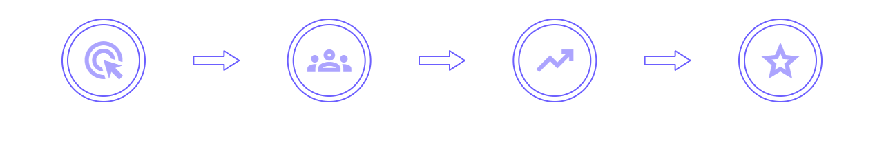 How It Works