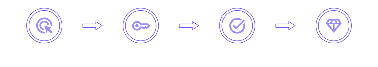 How It Works