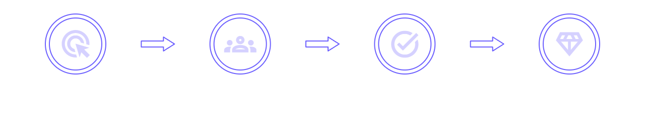 How It Works