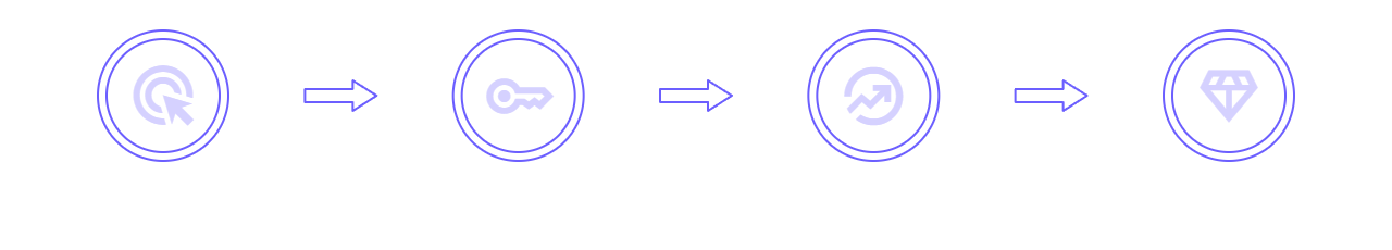 How It Works