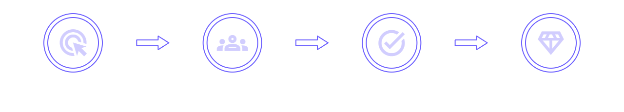 How it Works