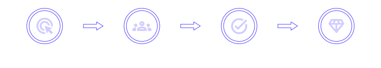 How It Works