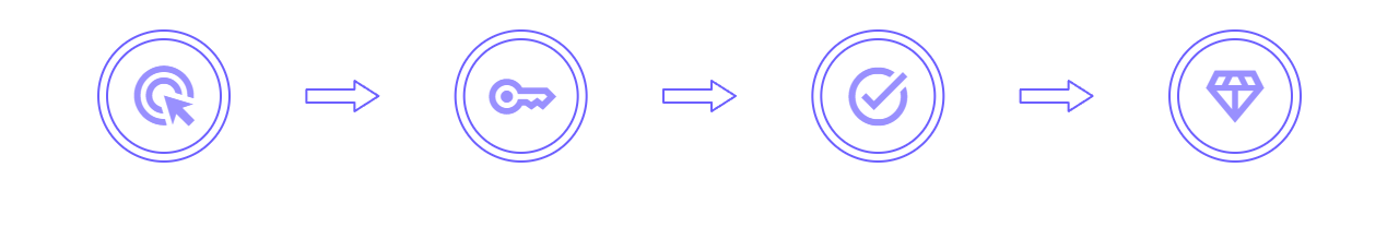 How It Works