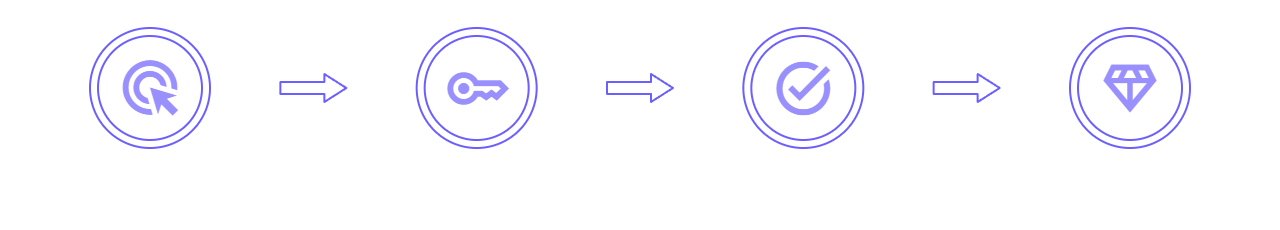 How It Works