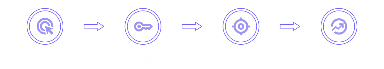 How It Works