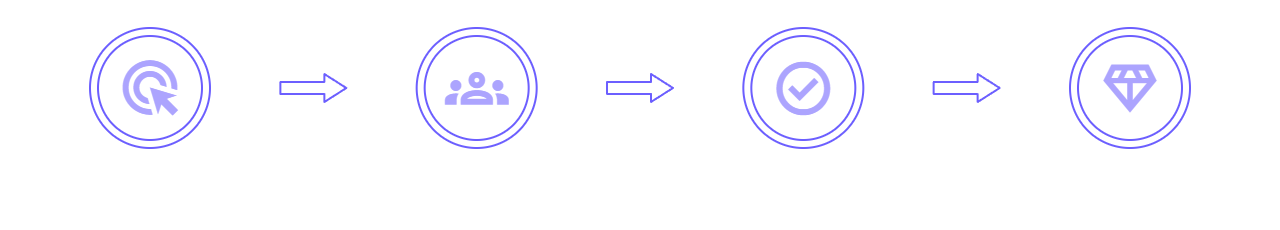 How It Works