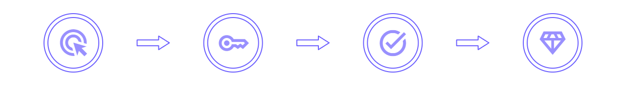 How It Works