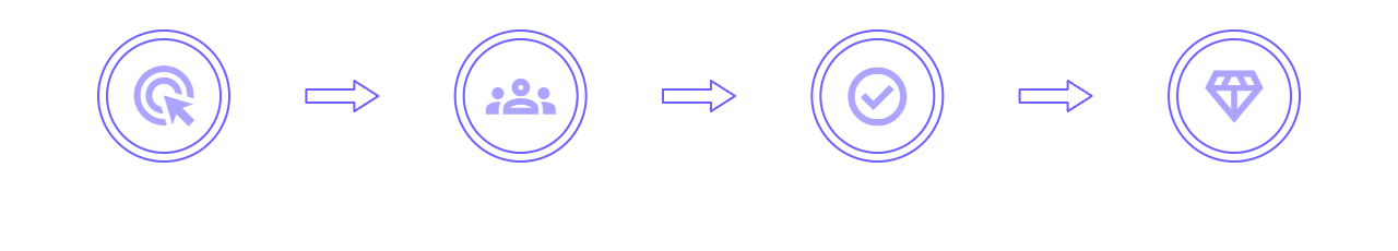How It Works