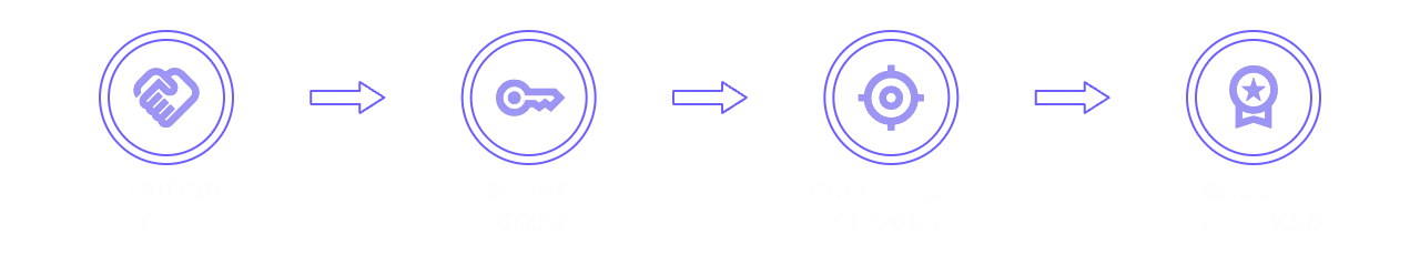 How It Works