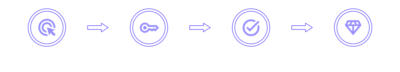 How It Works
