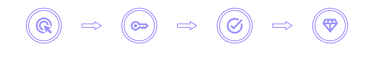 How It Works