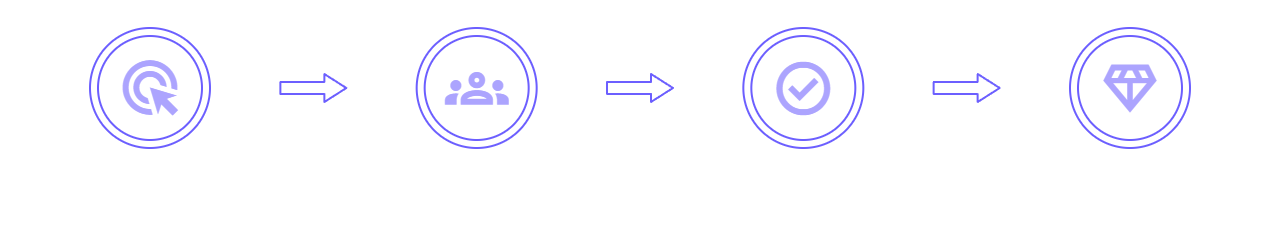 How It Works