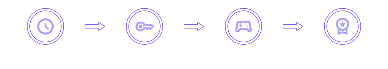 How It Works