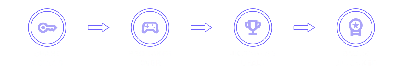 How It Works