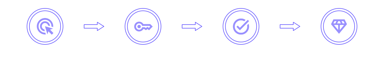 How It Works