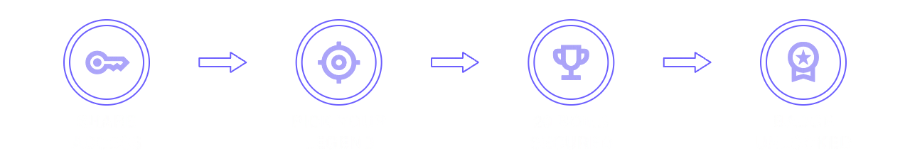 How It Works