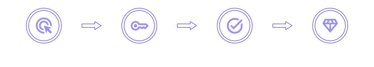 How It Works