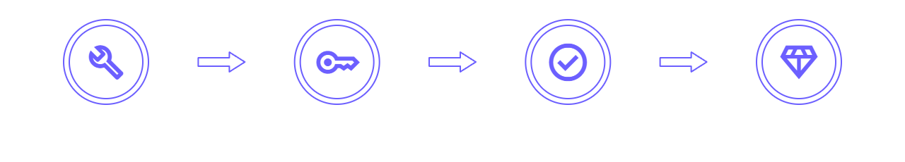 How it Works
