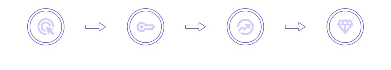 How It Works