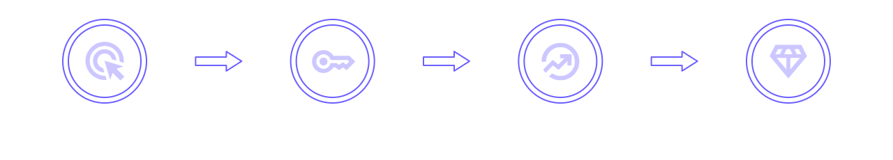 How It Works