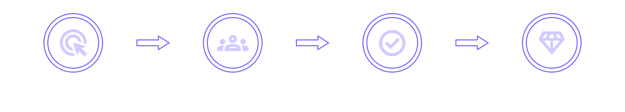 How It Works