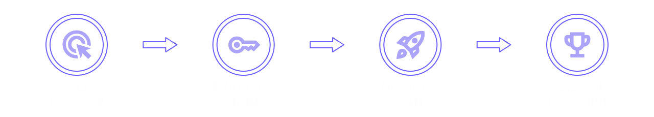 How It Works