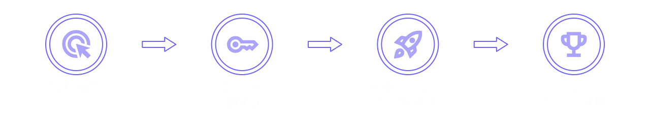 How It Works