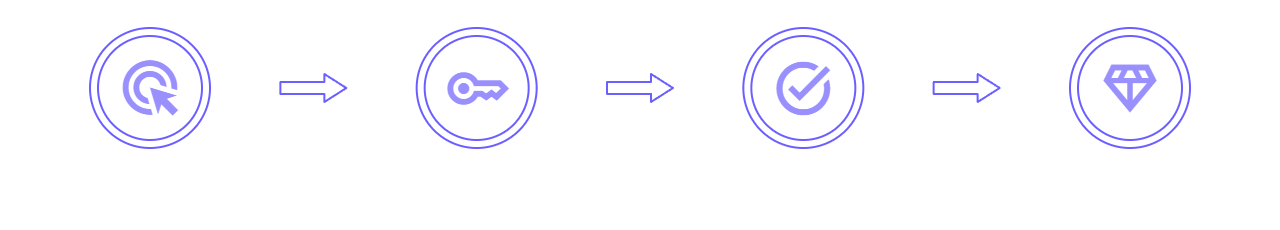 How It Works