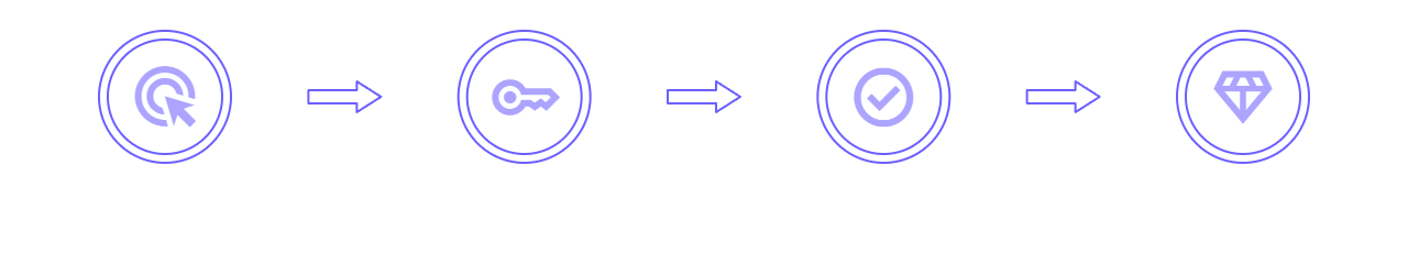 How It Works