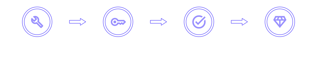 How it Works
