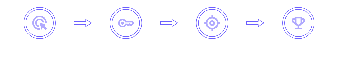 How It Works