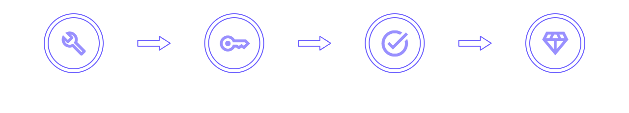 How it Works