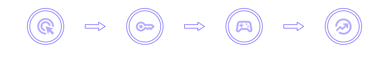 How It Works