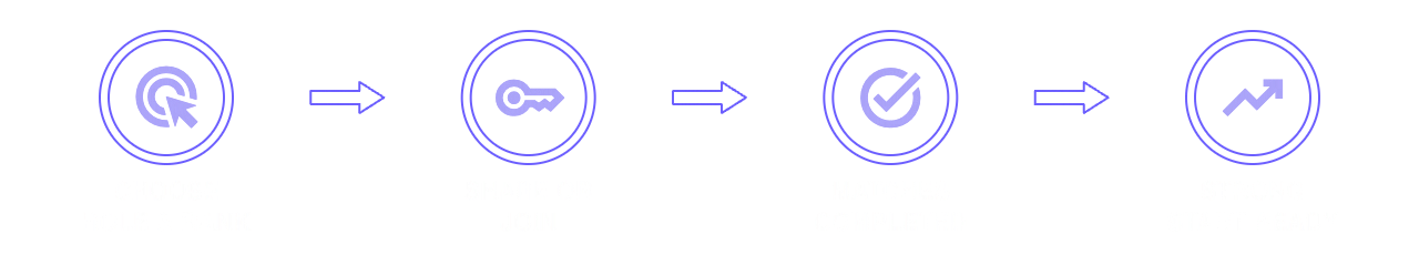 How It Works