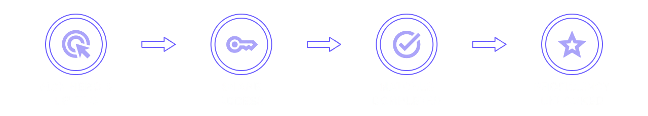 How It Works