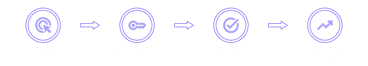 How It Works
