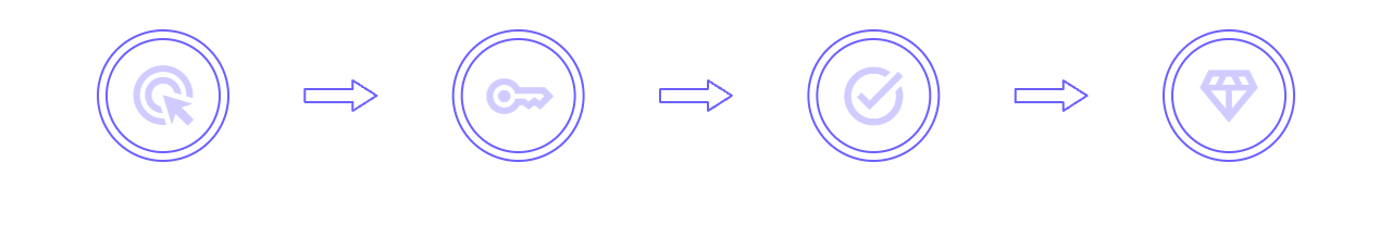 How It Works