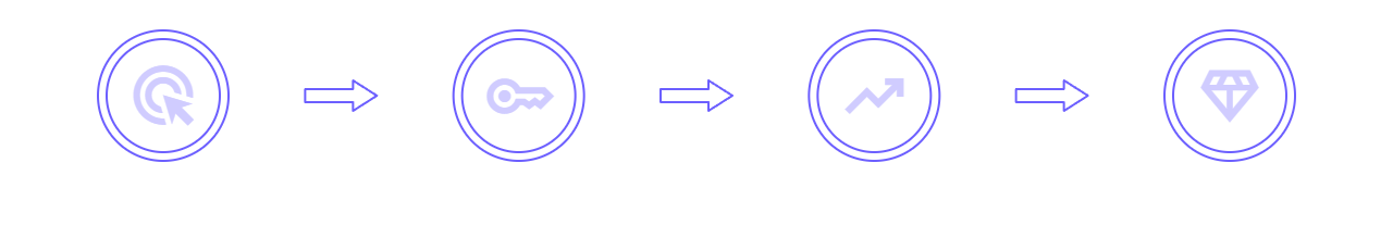How It Works