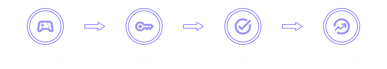 How It Works