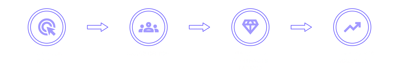 How It Works