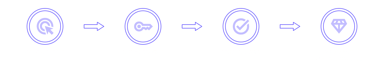 How It Works