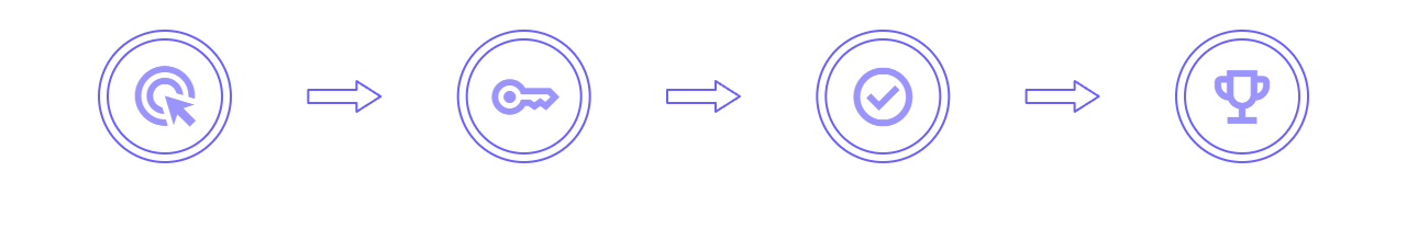 How It Works