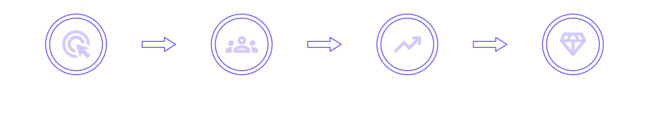 How It Works