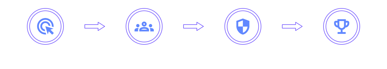Active Matter Chronotraces