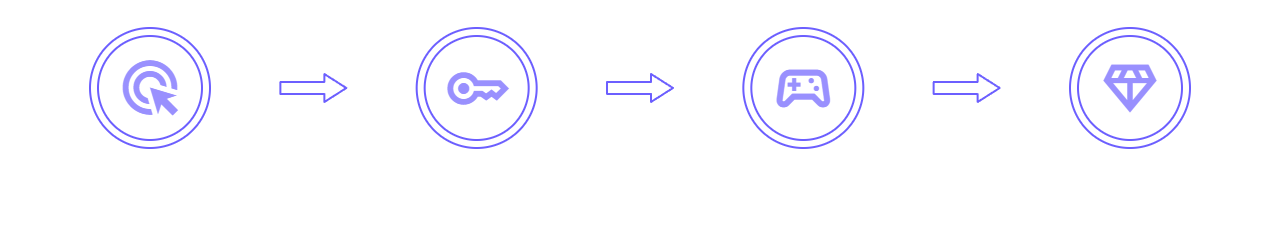 How It Works