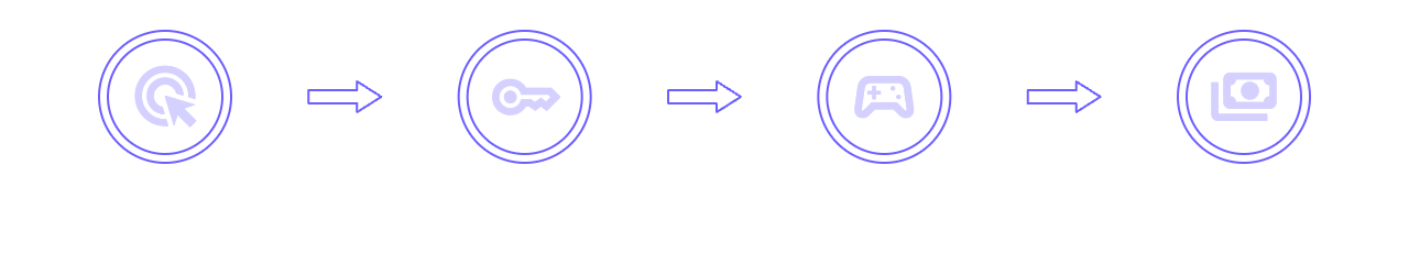 How It Works