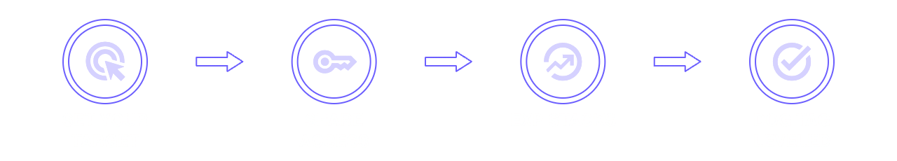 How It Works