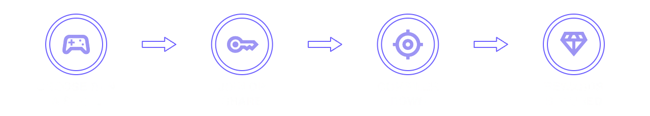 How It Works