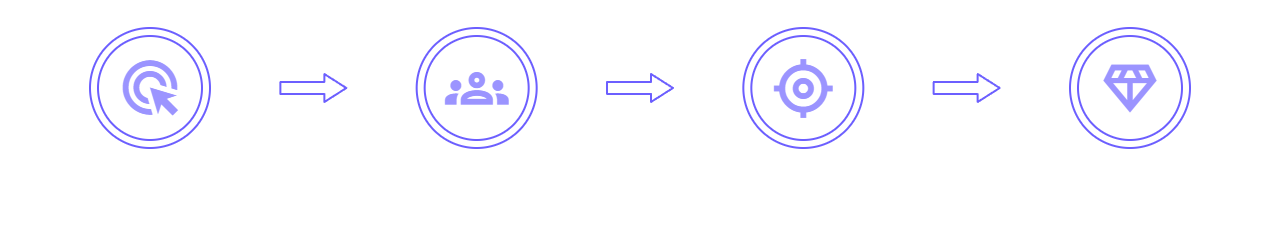 How It Works