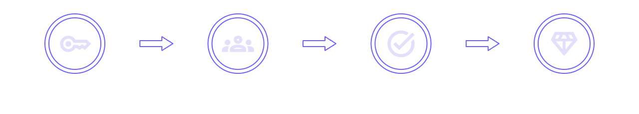 How It Works